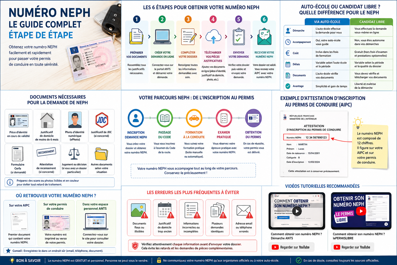 NEMERO NEPH: GUIDE COMPLETE